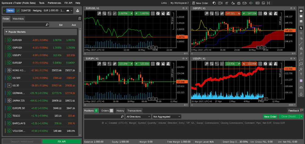 IC market Ctrader platform